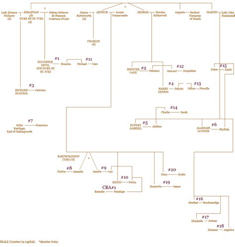 stephanie laurens cynster novels in order|stephanie laurens cynster family tree.